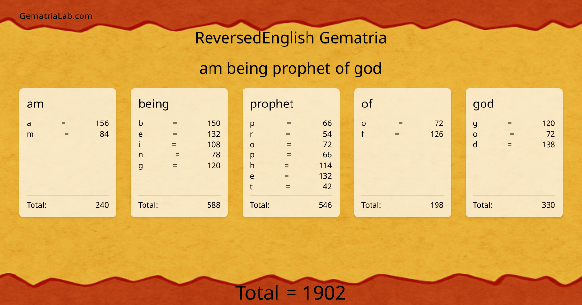 am being prophet of god in reversedEnglish Gematria